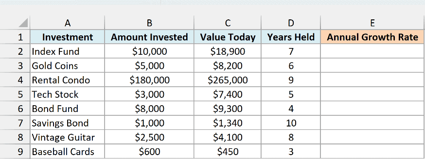 Eight investments with amount invested, value today and years held, and an empty Annual Growth Rate column