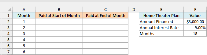 Months 1 to 6 with empty start-of-month and end-of-month interest columns beside a $3,000 home theater plan at 9% for 18 months