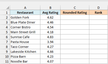 Restaurant average ratings with two decimals next to empty Rounded Rating and Rank columns