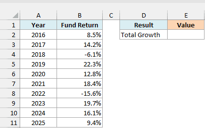 Yearly fund returns from 2016 to 2025 with an empty Total Growth cell in E2