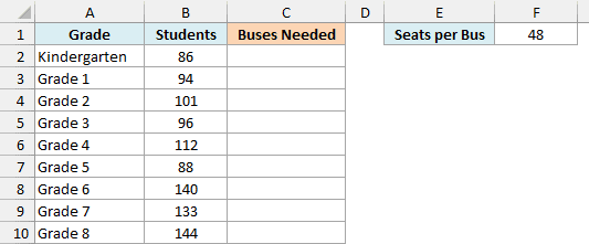 School grades with student counts, an empty Buses Needed column, and 48 seats per bus in F1