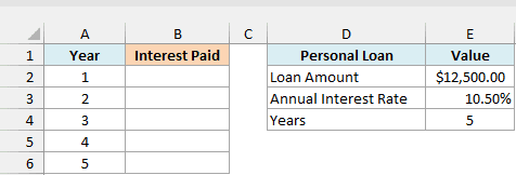 Years 1 to 5 with an empty Interest Paid column beside a $12,500 personal loan at 10.50% for 5 years