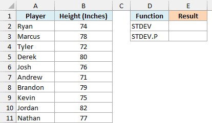 Heights of all 10 players on a basketball team with empty result cells for STDEV and STDEV.P