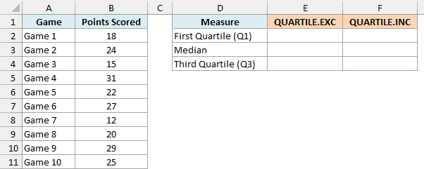 Points scored in 10 basketball games with empty QUARTILE.EXC and QUARTILE.INC columns