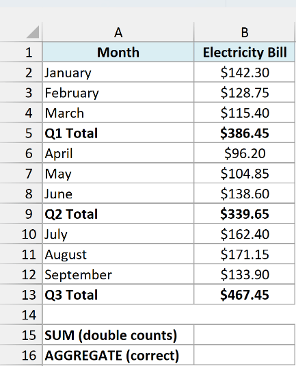 Monthly electricity bills with a SUBTOTAL row after each quarter and empty grand total cells