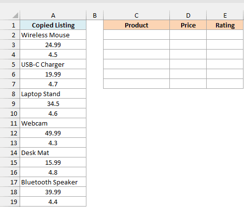 Product listing pasted into one column with name, price, and rating stacked, beside empty Product, Price, and Rating columns