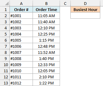 Food truck order times, with an empty Busiest Hour cell in D2