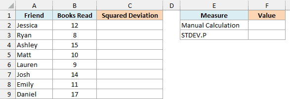 Books read by 8 friends with an empty Squared Deviation column and empty result cells