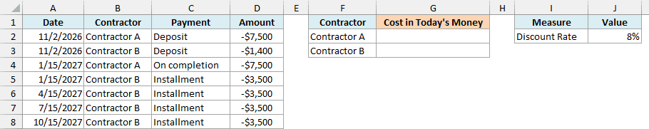 Payment schedules from two contractors in one log sorted by date, with an 8% discount rate and empty cells for each plan's cost in today's money