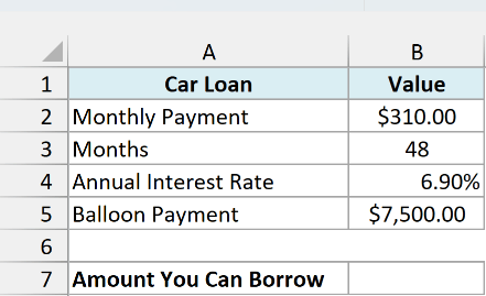 Car loan with a $310 monthly payment for 48 months at 6.9% and a $7,500 balloon payment, beside an empty Amount You Can Borrow cell