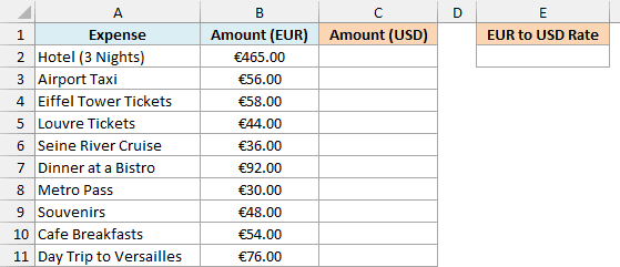 Paris trip expenses in euros, beside an empty USD column and an empty exchange rate cell in E2