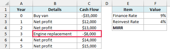 Delivery van cash flows with an $8,000 engine replacement in Year 3