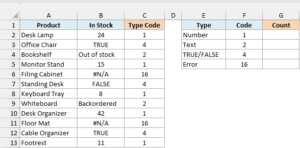 Office furniture stock list with type codes in column C and a Type, Code and Count summary table
