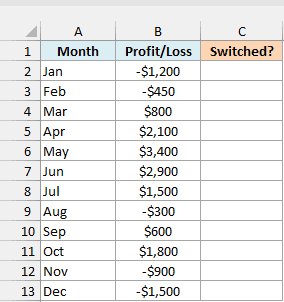 Monthly profit or loss of a food truck beside an empty Switched? column