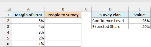 Margins of error from 5% to 1% with an empty People to Survey column and the survey plan settings