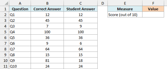 Ten quiz questions with correct and student answers and an empty Score cell in F2