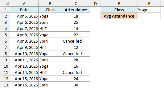 Fitness class log with attendance and Cancelled classes, Yoga in F1 and an empty Avg Attendance cell in F2