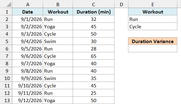 Workout log with Run and Cycle on separate rows under the Workout criteria header and an empty Duration Variance cell