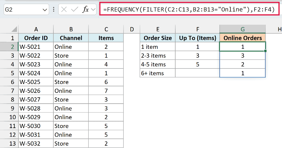 FREQUENCY with FILTER counts only the Online orders by size, returning 1, 3, 2 and 1