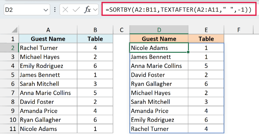 SORTBY with TEXTAFTER sorts the guests by last name, from Nicole Adams to Rachel Turner