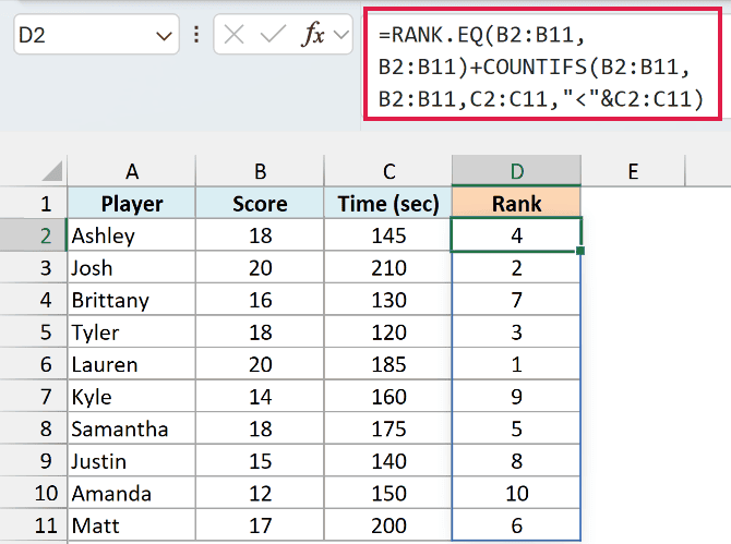 RANK.EQ plus COUNTIFS breaks score ties by faster time, so Lauren ranks 1 and Josh ranks 2