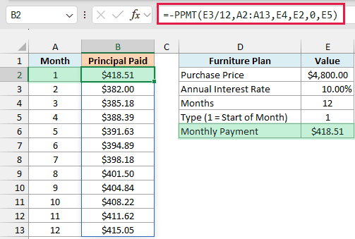 PPMT formula with type 1 shows the whole $418.51 first payment going to principal