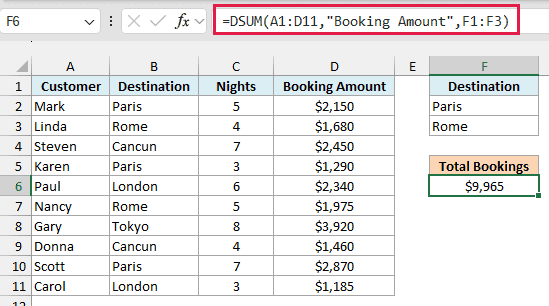 DSUM formula with OR criteria returning $9,965 for Paris or Rome bookings
