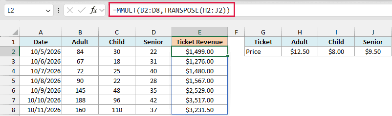 MMULT with TRANSPOSE turns the price row into a column and returns ticket revenue for each day