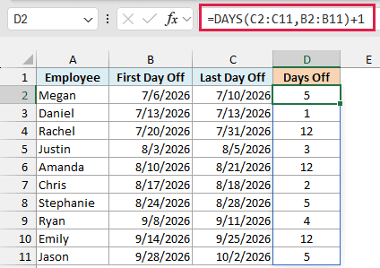 DAYS plus 1 counts both the first and last day off, so a one-day leave shows 1