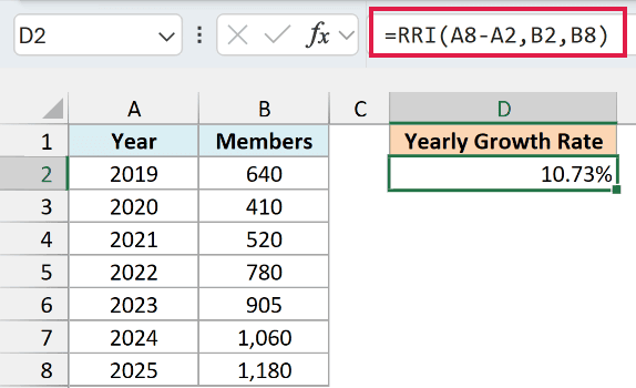 RRI formula using A8-A2 as the number of years returns a 10.73% yearly growth rate