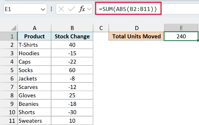 SUM of ABS adds the stock changes by size to give 240 units moved