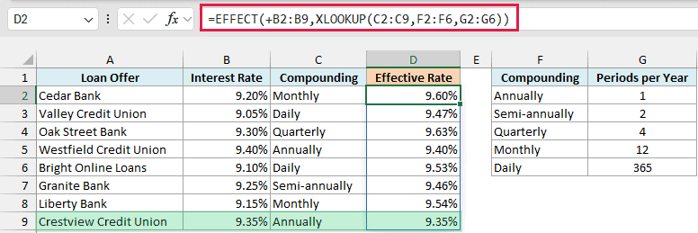 EFFECT with XLOOKUP spills the effective rate of each loan, with Crestview Credit Union lowest at 9.35%