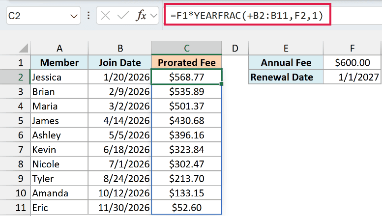 Annual fee multiplied by YEARFRAC with basis 1 gives each member's prorated fee for the rest of the year