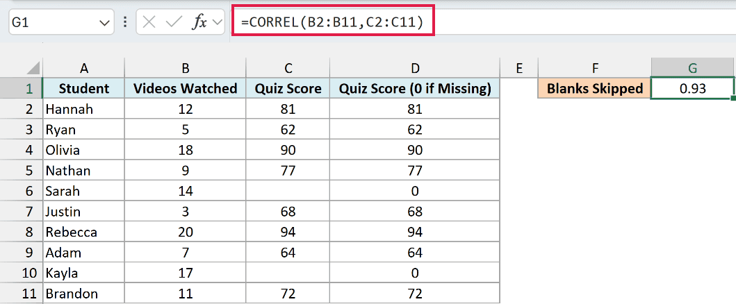 CORREL formula in G1 skips the two blank scores and returns 0.93