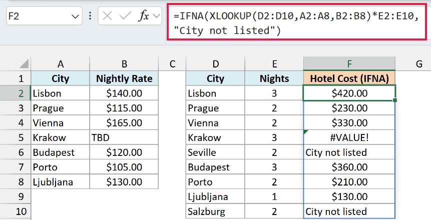 IFNA hotel cost formula shows City not listed for missing cities and keeps the #VALUE! for Krakow's TBD rate