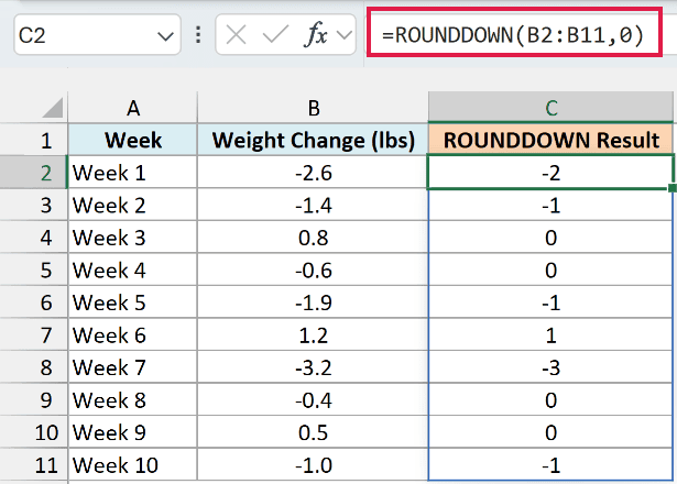 ROUNDDOWN rounds negative weight changes toward zero, so -2.6 becomes -2