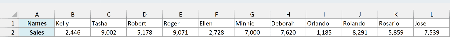 Horizontal dataset with names in row 1 and sales in row 2