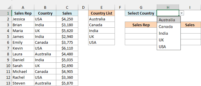 Drop-down in H1 open, showing the five countries from the Country List