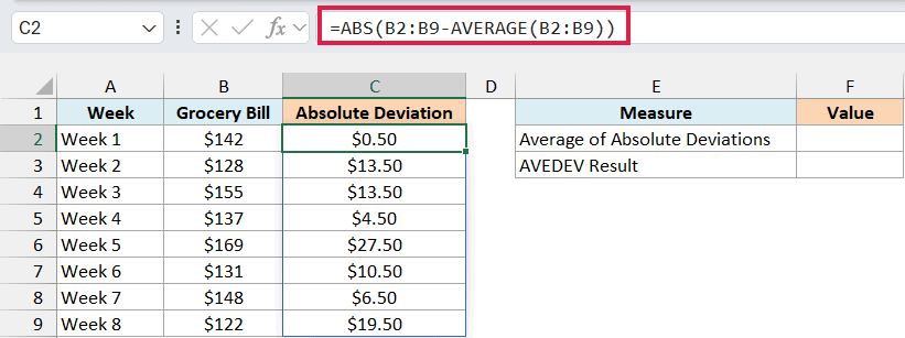 Excel formula =ABS(B2:B9-AVERAGE(B2:B9)) calculating manual absolute deviation for grocery bill data in column C