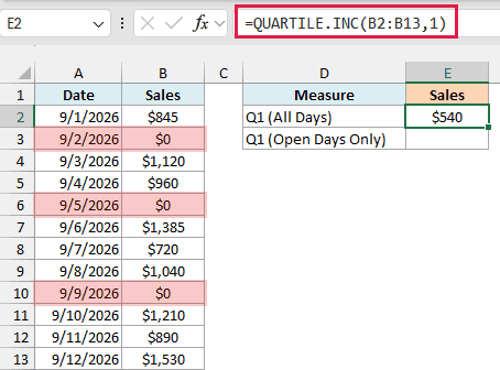 QUARTILE.INC on all days returns $540 because the three $0 days pull the first quartile down