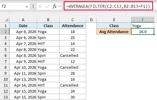 AVERAGEA with FILTER in F2 returns 16.0 average Yoga attendance with the cancelled class counted as 0