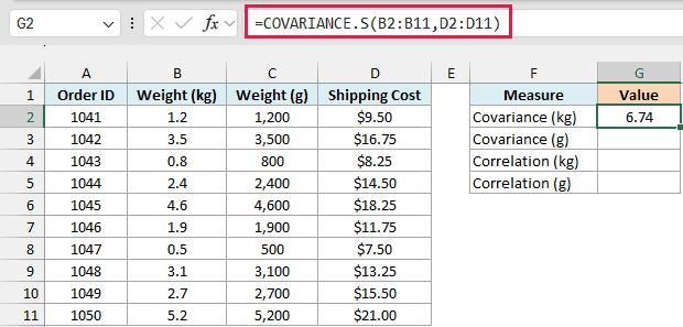 COVARIANCE.S with weight in kilograms returns 6.74