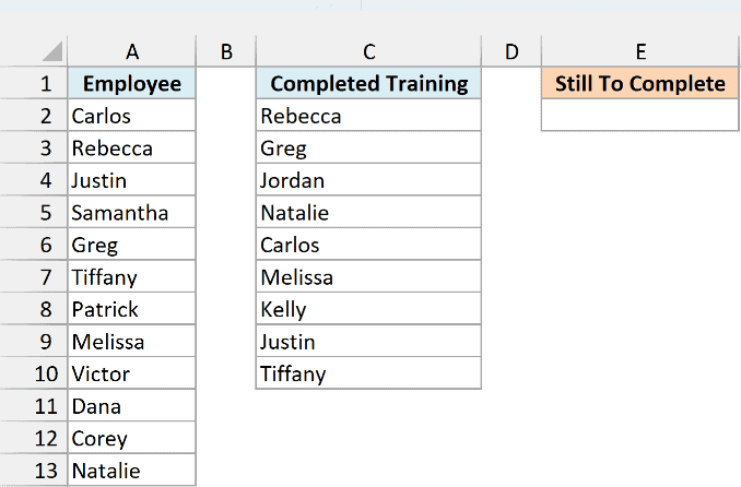 Employees required to take safety training, the completed list, and an empty Still To Complete cell