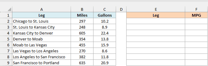 Road trip legs with miles and gallons beside an empty Leg and MPG result area