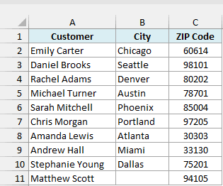Shipping list with customers, cities, and ZIP codes, with an empty City cell for Matthew Scott