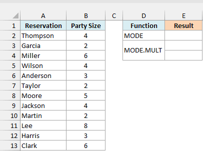 Restaurant reservations with party sizes, and empty cells for the MODE and MODE.MULT results