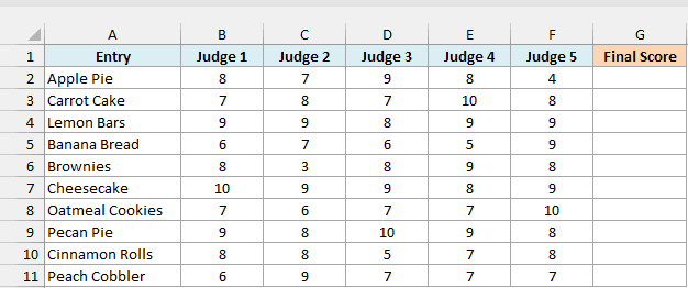 Five judges' scores for 10 baking contest entries with an empty Final Score column
