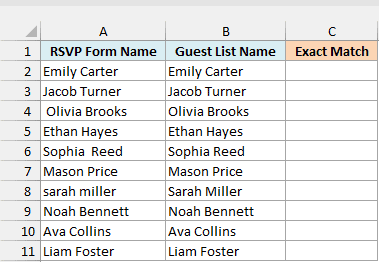 Names from an RSVP form next to the same guests on a guest list, beside an empty Exact Match column