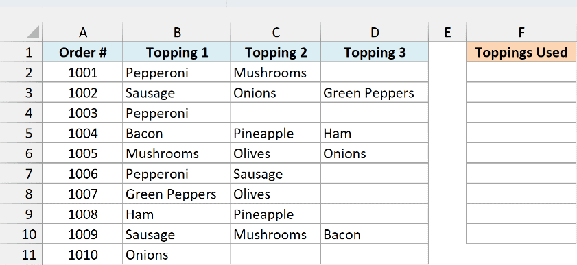 Pizza orders with up to three toppings each and an empty Toppings Used column