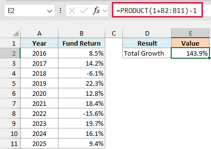 PRODUCT(1+B2:B11)-1 compounds the ten yearly returns into a total growth of 143.9%